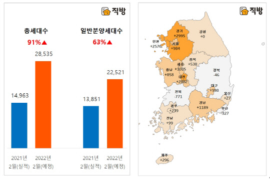 전년 동월 대비 2022년 2월 전국아파트 분양물량 비교 및 시도별 세대수 증감. <직방 제공>
